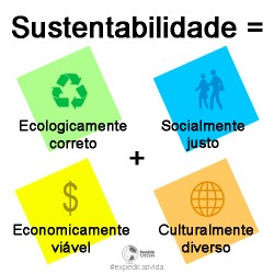Sustentabilidade - 2019